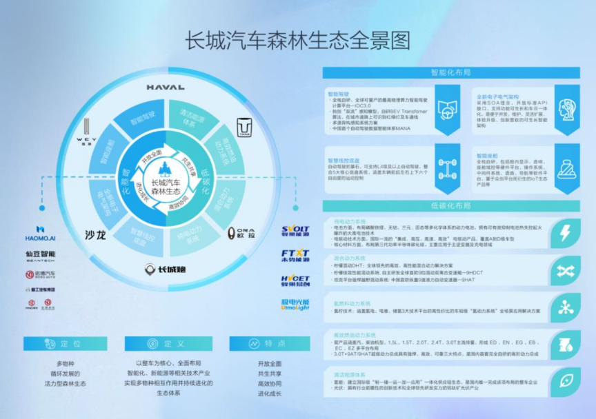 車市“亂局”之下，長(zhǎng)城汽車能否用“森林生態(tài)”破局？軟件開發(fā)與維護(hù)的挑戰(zhàn)與機(jī)遇
