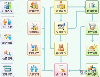 ERP系統(tǒng)開發(fā)與維護 構(gòu)建企業(yè)數(shù)字化核心的基石