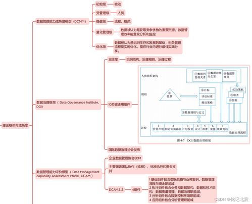 信息系統(tǒng)集成服務(wù)精讀 第四版教材第四章核心要點(diǎn)導(dǎo)覽